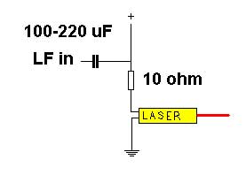 lasermodulator